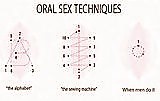 oral technique
