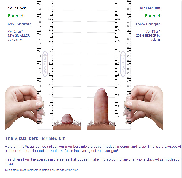 Penis Size Comparrison - 4 Pics Xhamster.